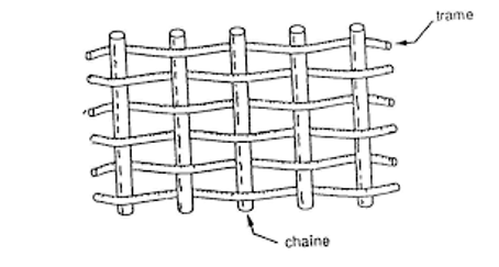 Qu'est-ce qu'un tissu sergé? Définition, caractéristiques