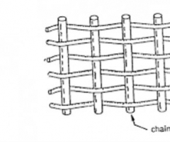 Le petit lexique du tissu